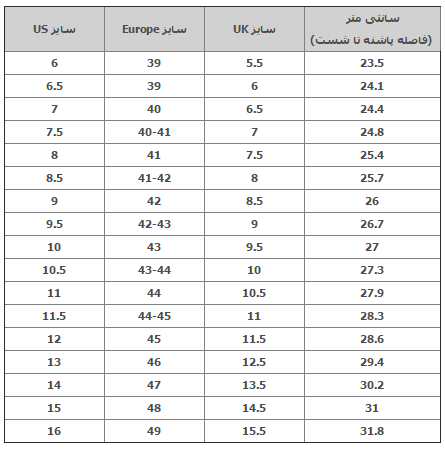 انتخاب سایز مناسب کفش